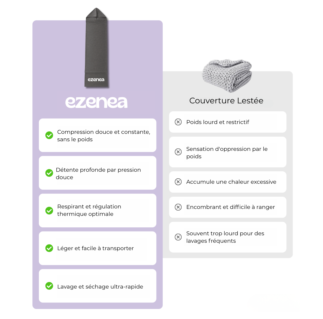 Ezenea Cocoon® - couverture de compression apaisante