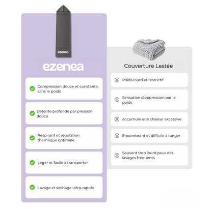 Ezenea Cocoon® - couverture de compression apaisante