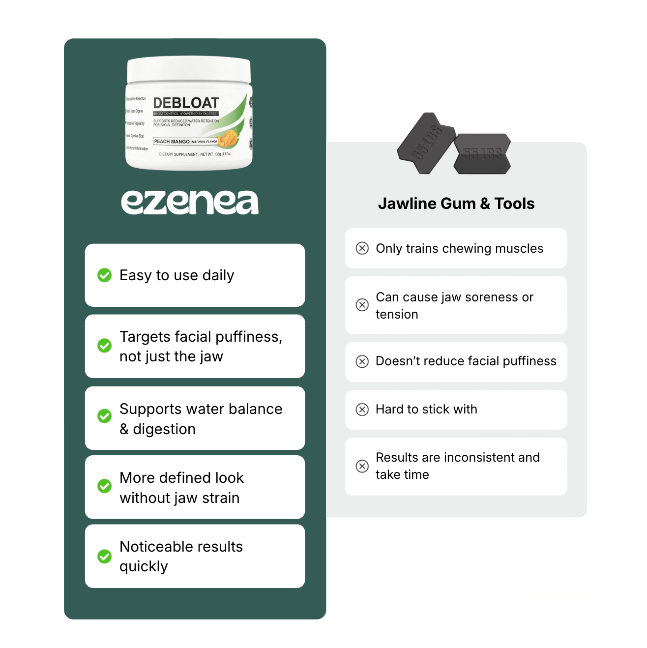 Ezenea® Balance — Face & Body Puffiness Support
